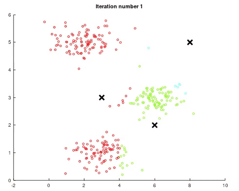 k-means clustering in action
